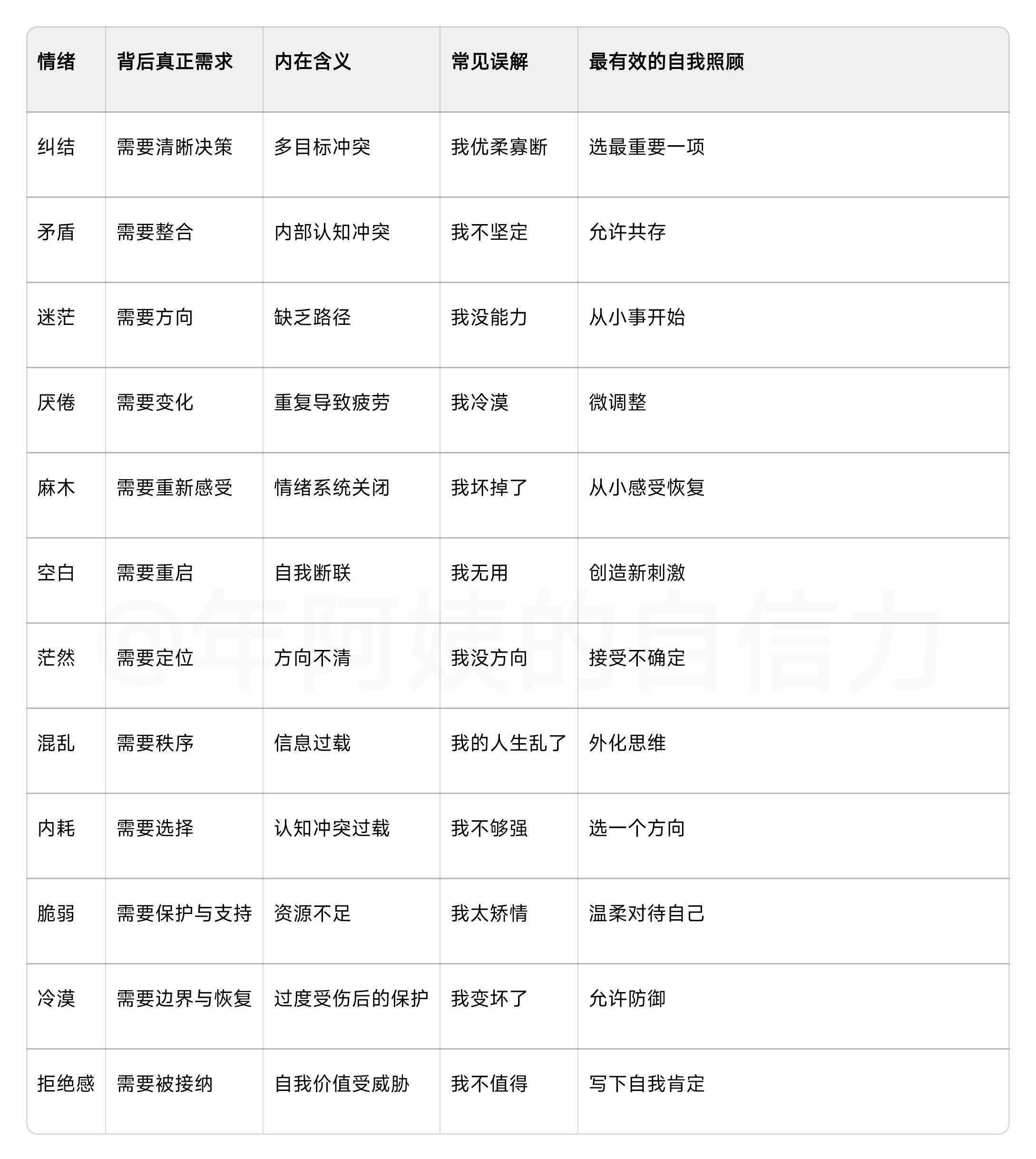 负面情绪应对表（超全版） ​​​