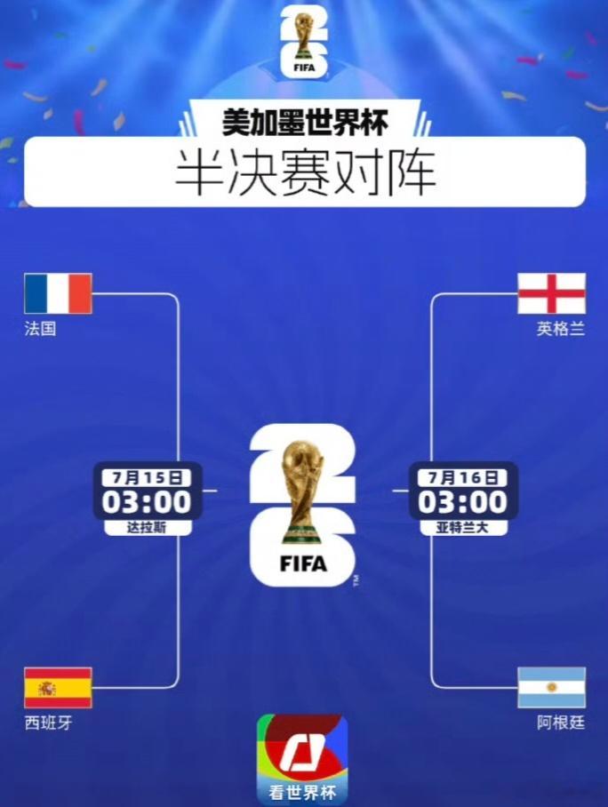 世界排名前4球队均晋级世界杯4强世界杯有史以来第一次，四强刚好凑齐FIFA世界前