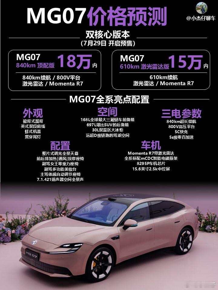 关注MG07很久了，最近官方终于开放静态品鉴了，第一时间说点我的感受。🚗说实话