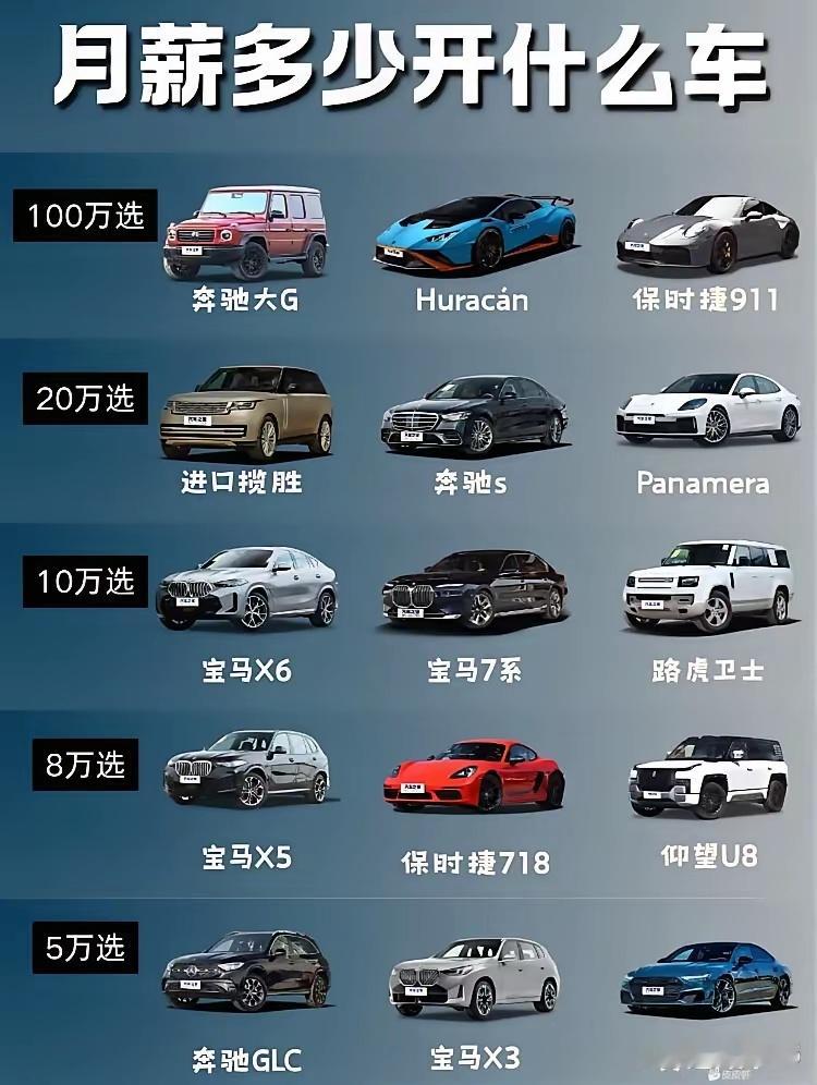 月薪5万，才开奔驰GLC？是不是太低调了[doge] ​​​
