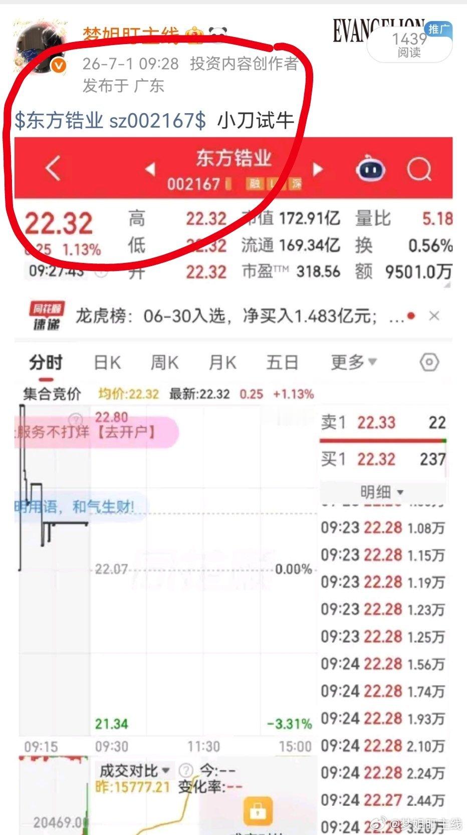 昨天早盘推荐$东方锆业 sz002167$ 大家上车了吗？今天这条大长腿很完美 