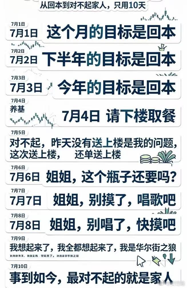 是不是黑色星期五我不知道，但是我们64800吃肉到2500是实打实的呀，这个兄弟