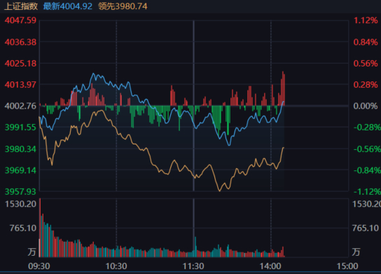 早上的冰点，猛干没问题吧