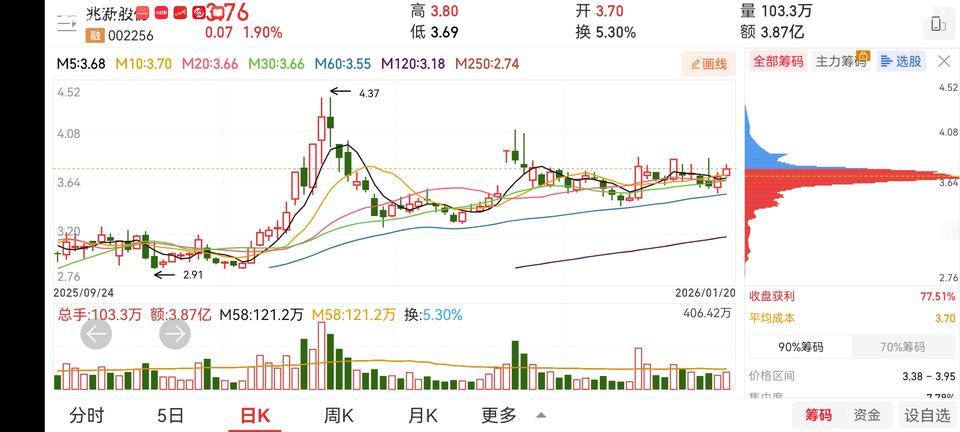 今天基本空仓了，最近踏不准节奏。感觉风险无法把握。先休息休息再看吧。