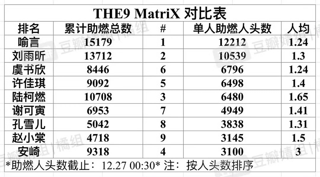 考古翻到球迷The9一专销量第四，二专销量第五，人均都是第一甚至接近倍杀第二…那