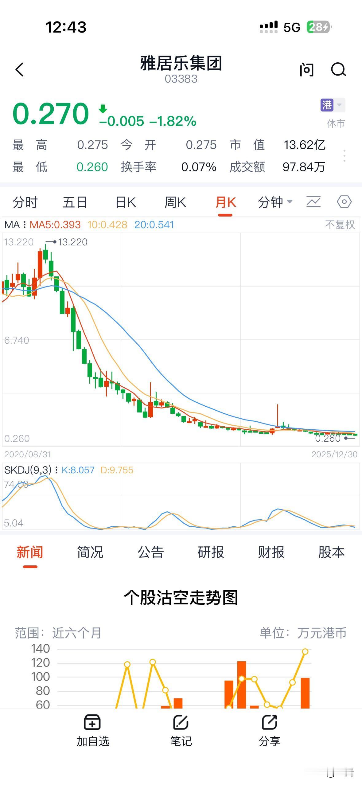 曾经叱咤风云的地产界“华南五虎”——恒大、碧桂园、雅居乐、富力、合生创展，除了合