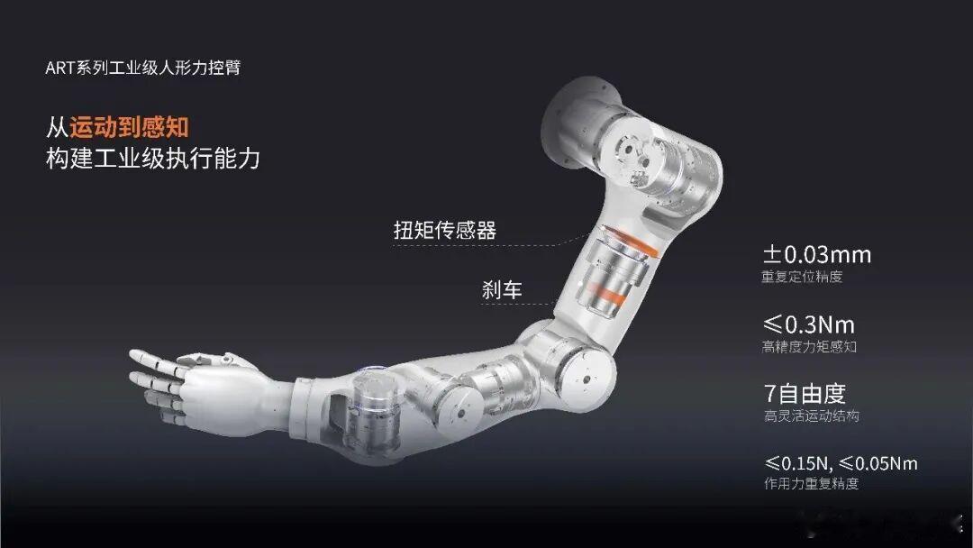 法奥机器人启动IPO了。法奥机器人成立于2019年，专注于智能感知型协作机器人的