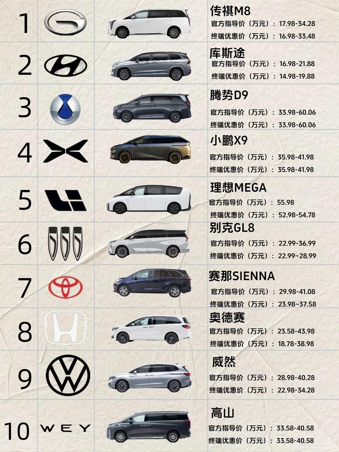 主流10款MPV全面选购解析
一、15-20万亲民家用入门 MPV
1. 传祺 