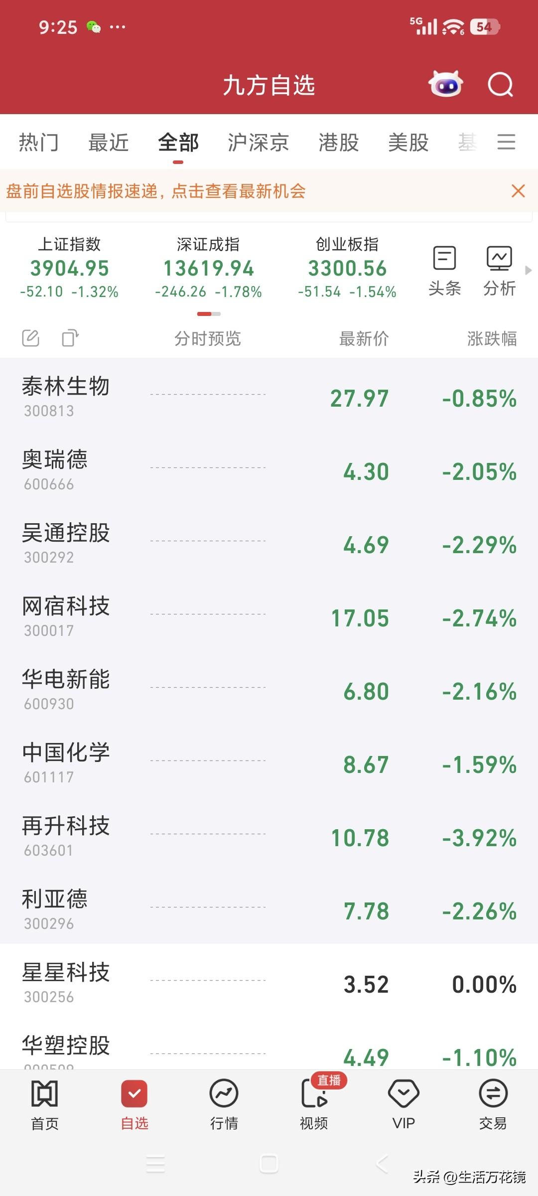 今天竞价大盘开盘低至3904.95点，直接揭开了A股3900点保卫战的序幕。大盘