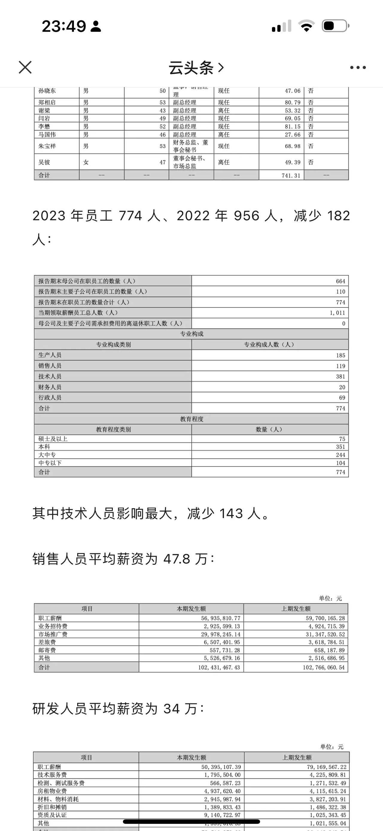 飞天诚信：裁减 182 人