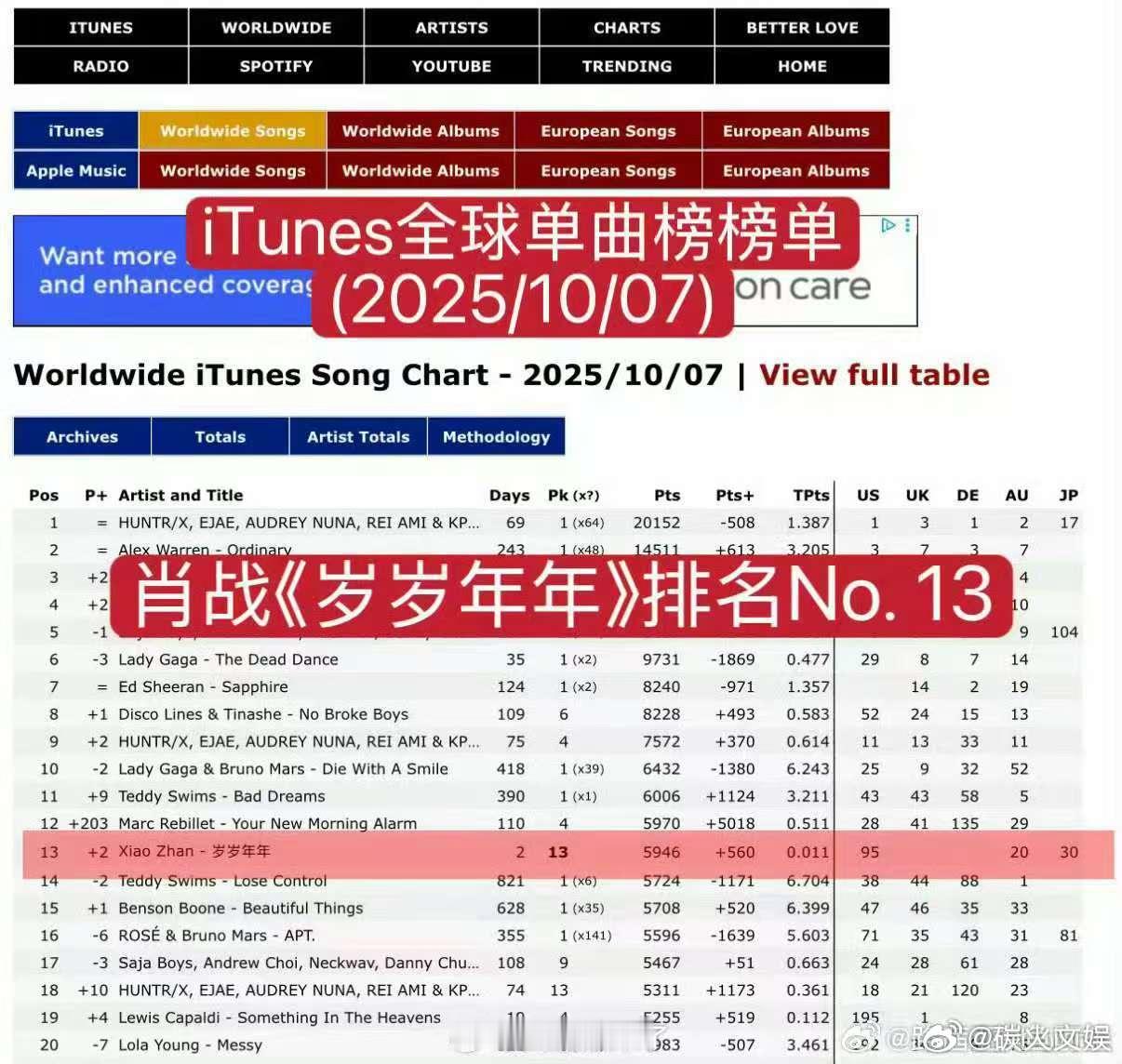 肖战岁岁年年登iTunes全球榜第13名肖战岁岁年年升至iTunes全球榜第13