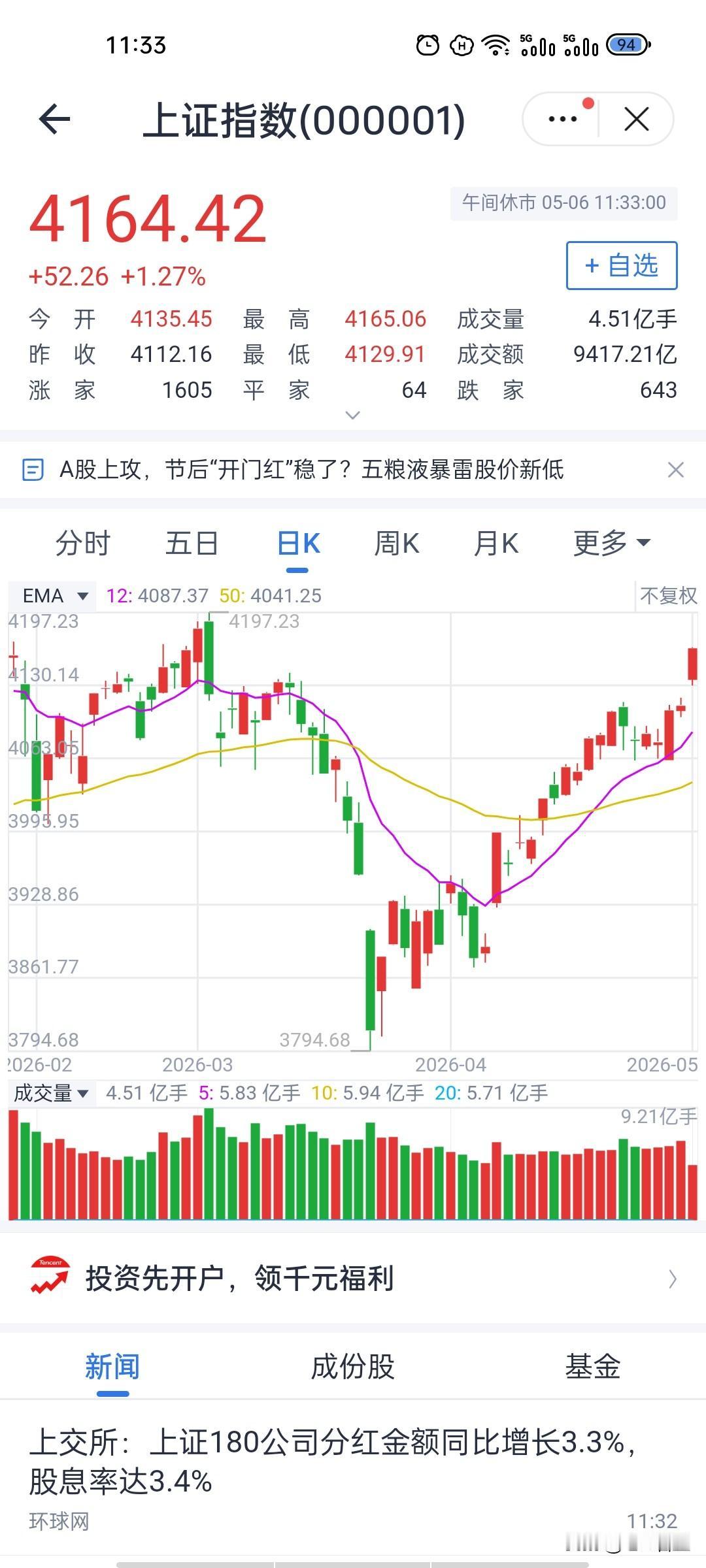 市场冰火两重天！主线彻底明朗，这类板块被资金抛弃！
今天A股走出极致分化行情，所