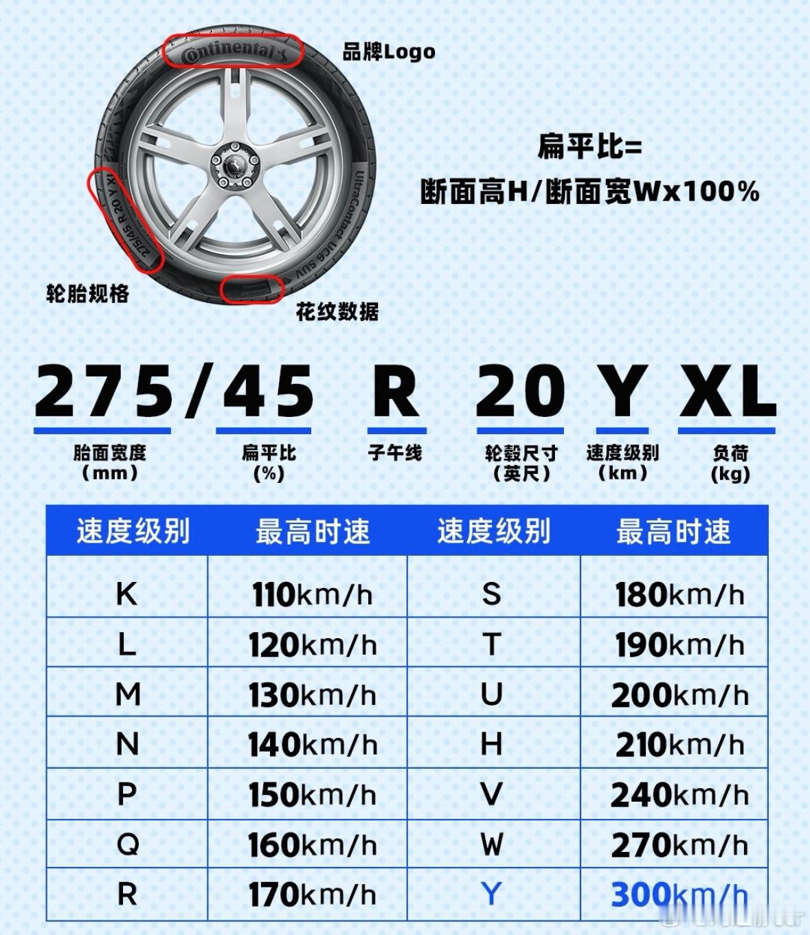 最近拍的车好多大宽胎以防你记不清加更一条轮胎参数大家参考哈（最近最宽的是极氪8X
