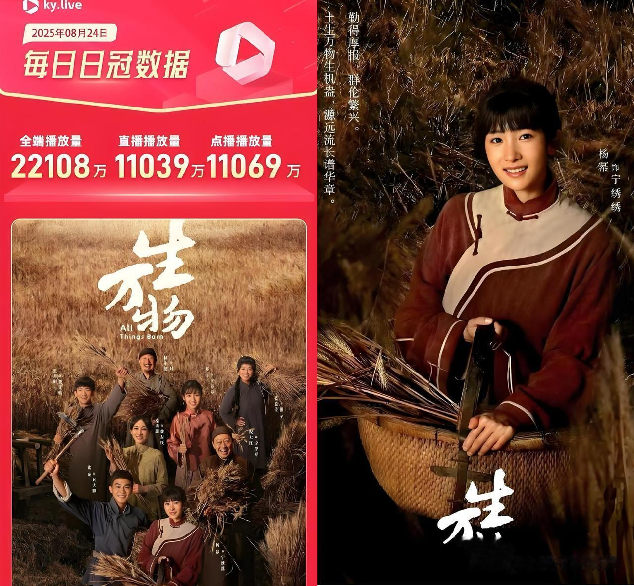 最近要说哪部剧最火，毫无疑问就是杨幂主演的《生万物》，上线65小时热度就破万，直