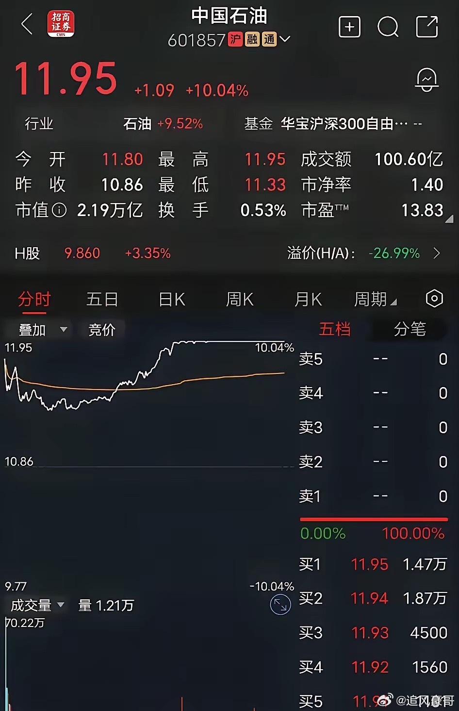 炒股这行，越简单越赚钱不堆理论，不吹神技，只讲实战：1. 趋势不对，立刻撤退2.