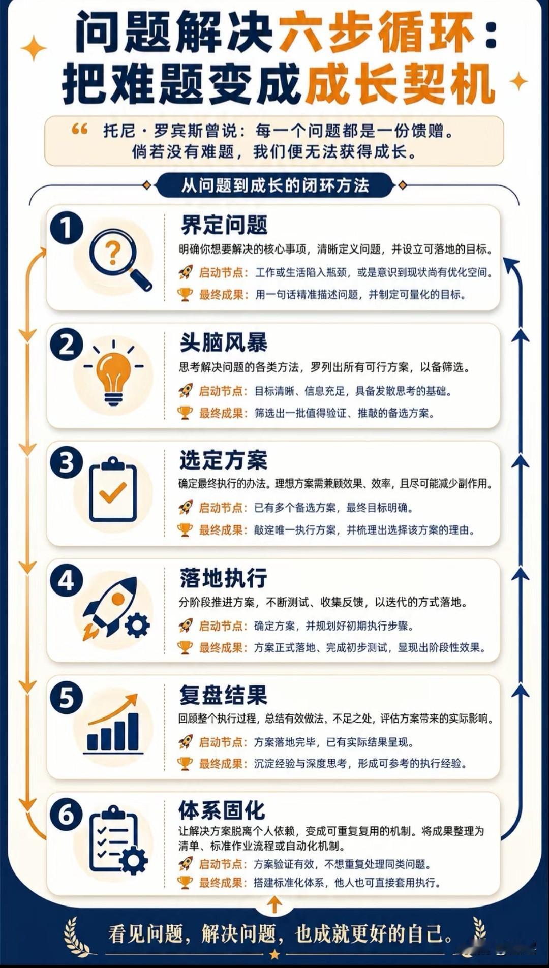 真正高效的管理，核心归结为五点要义。首先学会规划管控自身时间，分清闲忙取舍精力，
