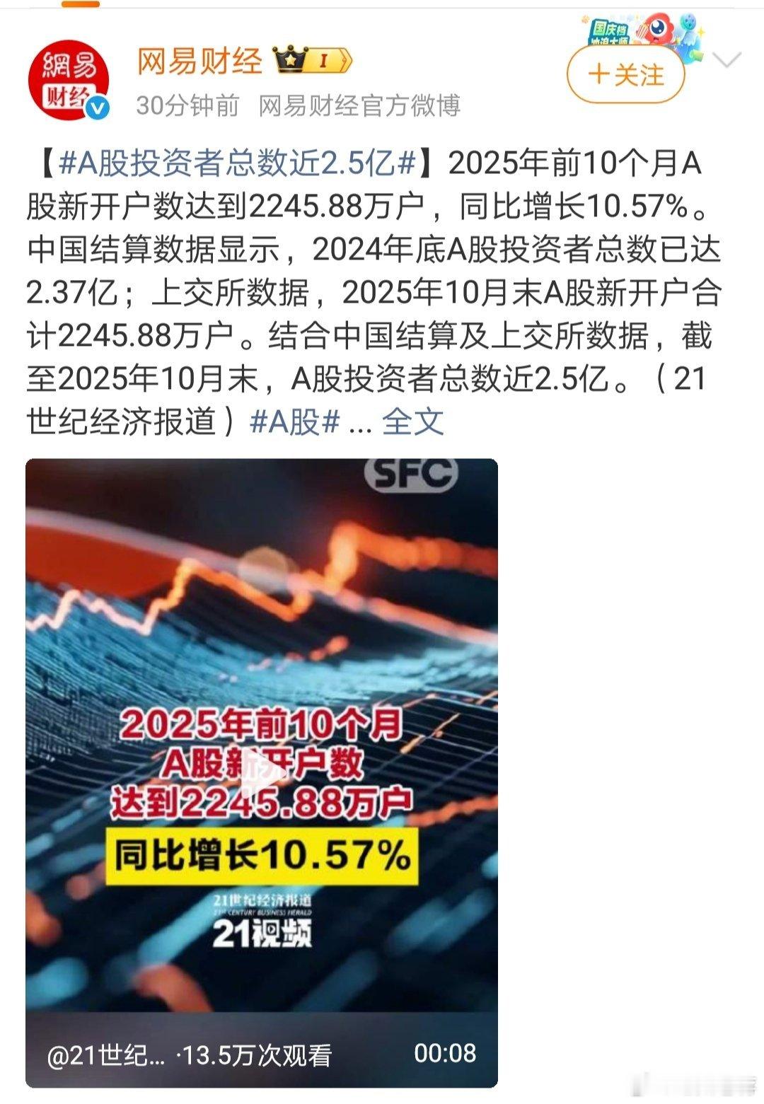 A股投资者总数近2.5亿散户越来越多，保护得越来越紧。……遥遥无期。 ​​​