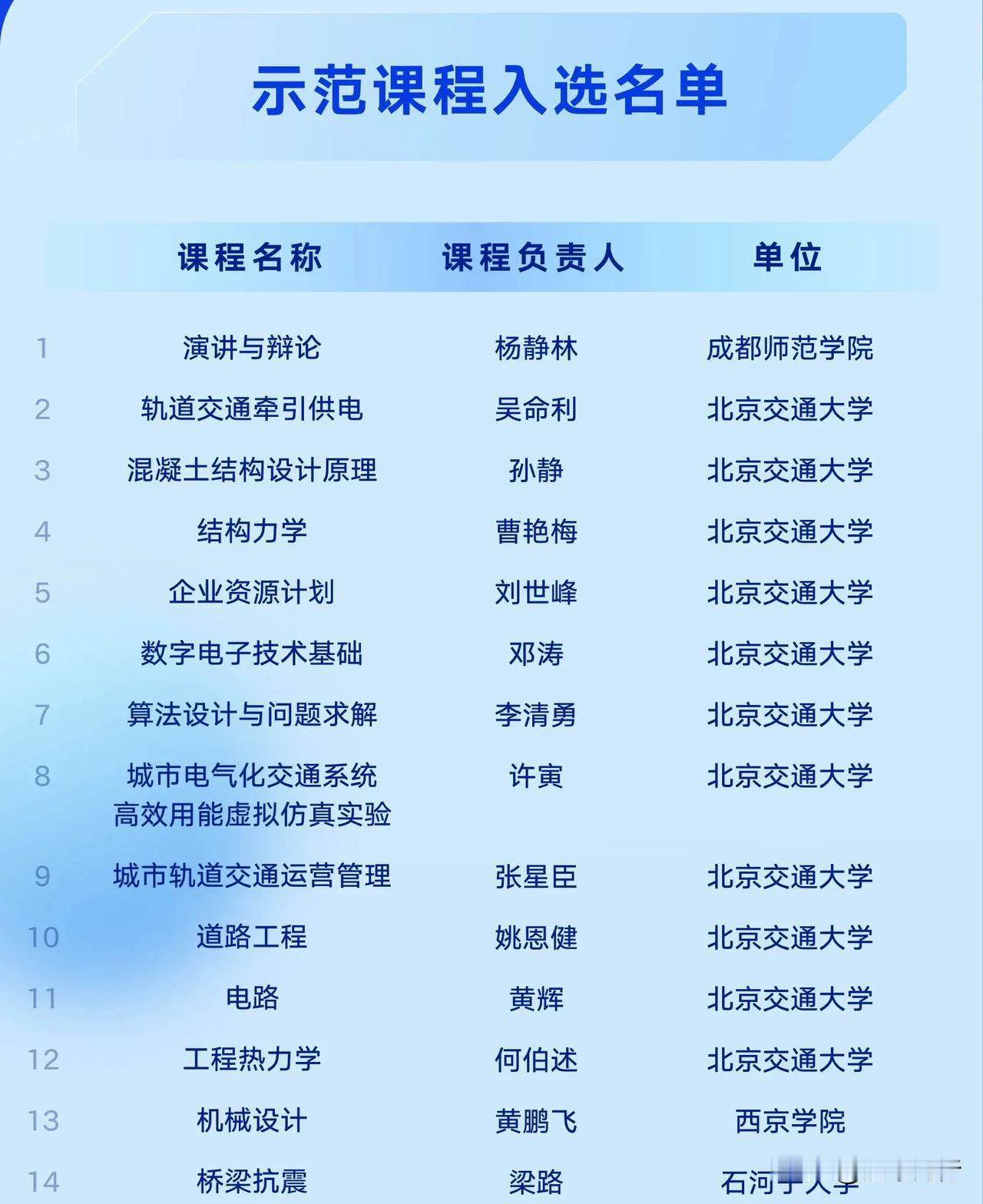 教育部在线教育研究中心2024“拓金计划”第二批示范课程入选名单
2024年7月