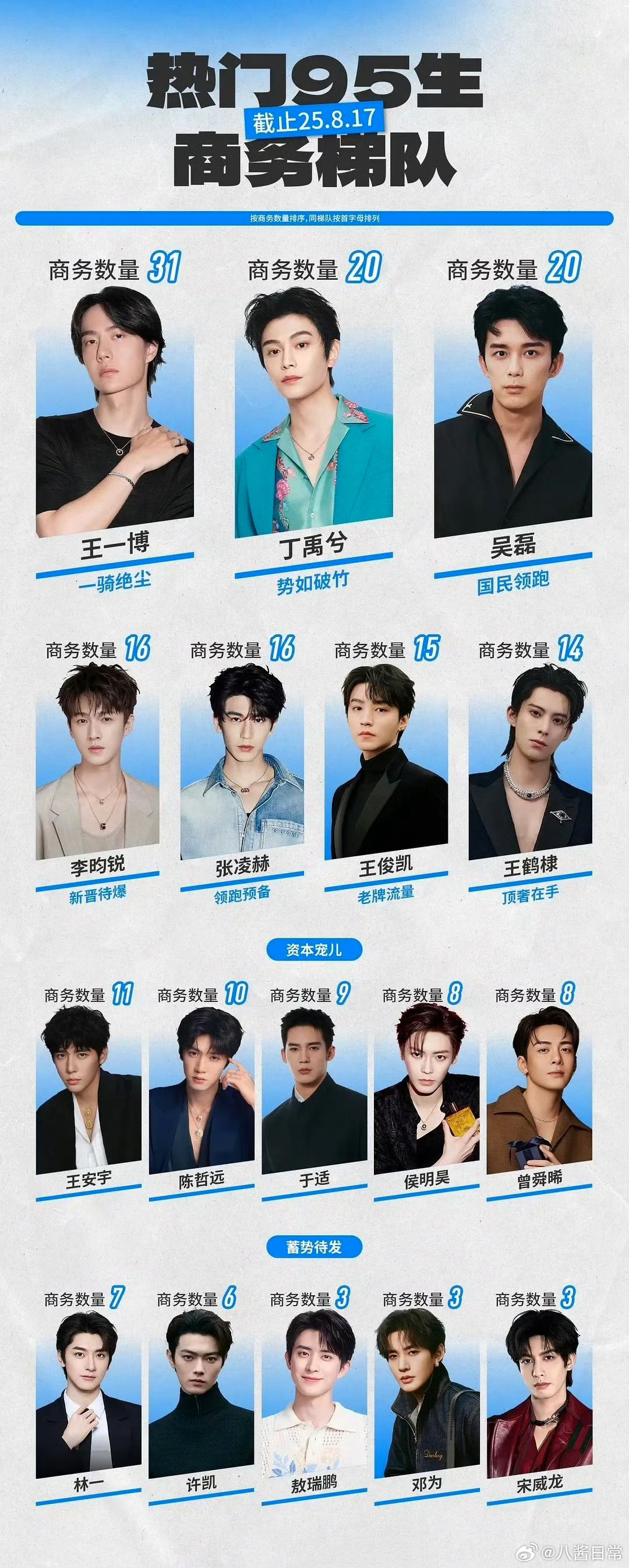 热门95生商务梯队 ​​​