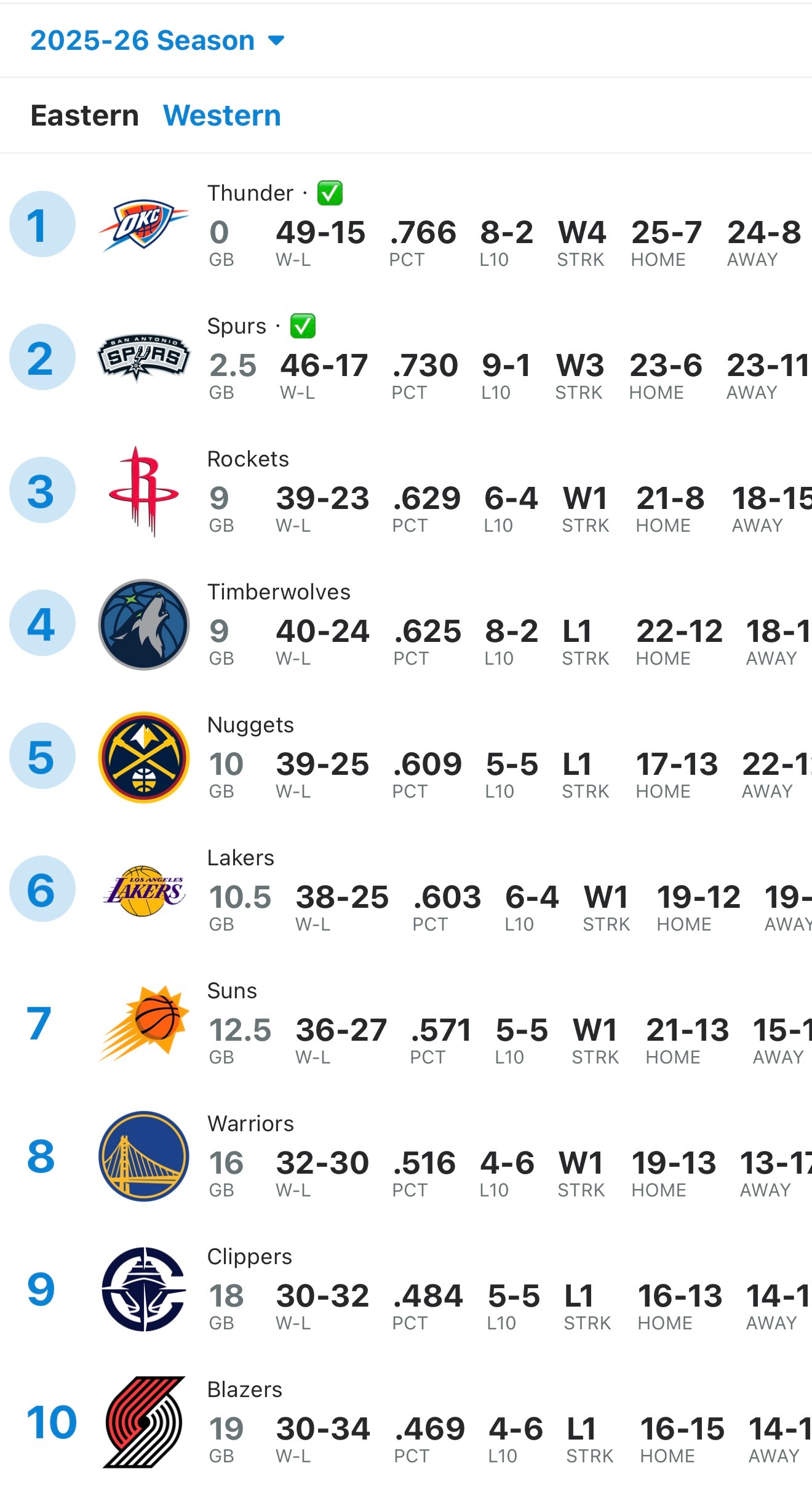 不打比赛的火箭就是最强的 休斯顿火箭休斯顿火箭