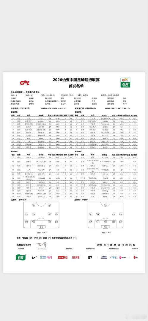 国安阵容没变化几乎一样，我之前预测的轮换没有发生，阵容保持稳定，只是看替补阵容里