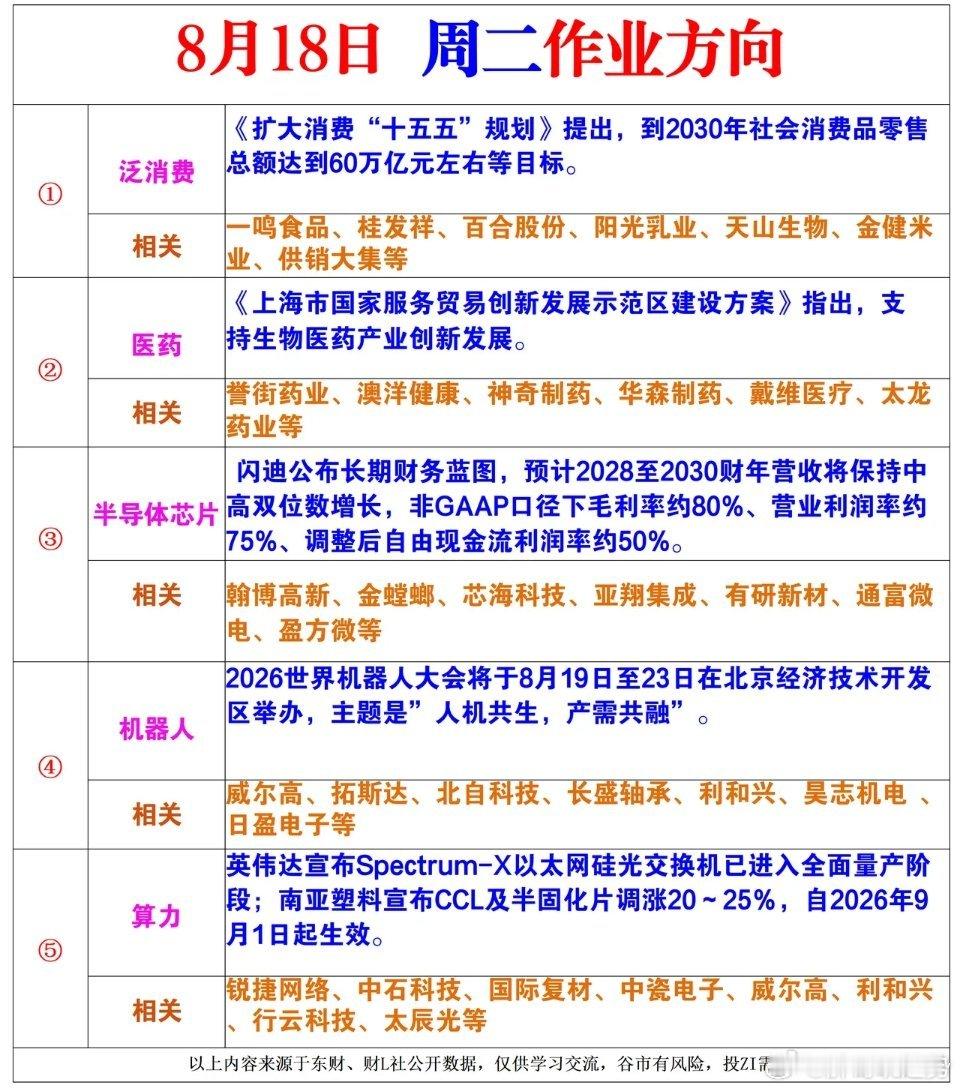 今日周二风向标 
