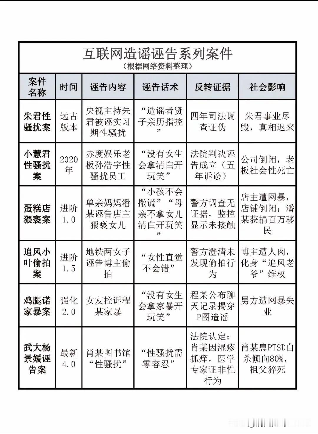 诬告0成本，还能照亮自己的前途！让人不可思议！！！
  先声明这不是挑起男女对立