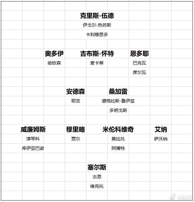 诺丁汉森林 森林关窗前买来了法国希望之星巴克瓦，租借来了左后卫津琴科，看似是解决