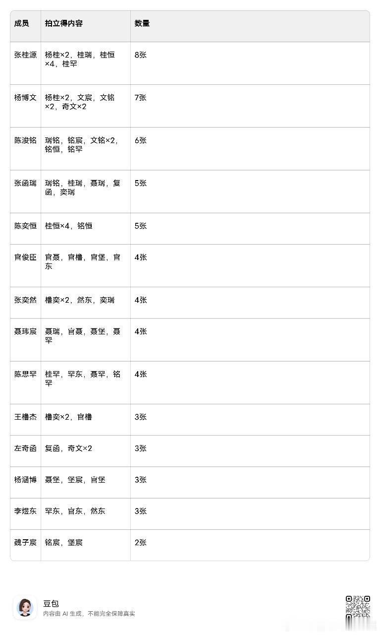 tg 卡包拍立得汇总 