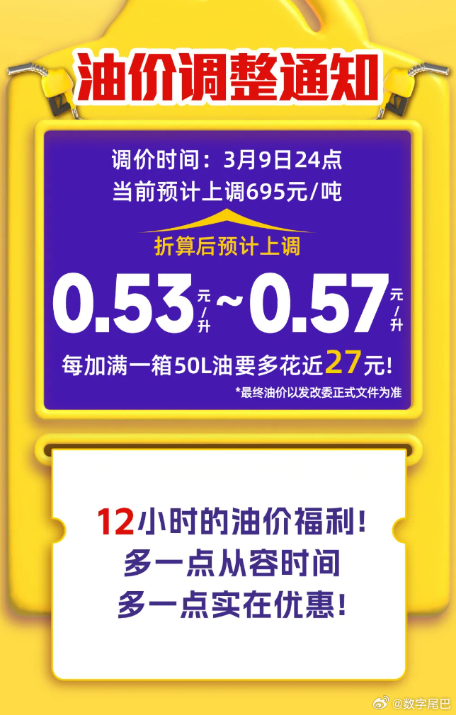 众所周知的原因，油价暴涨了按 50 升油箱来算的话，加满一箱多出27块钱左右各位