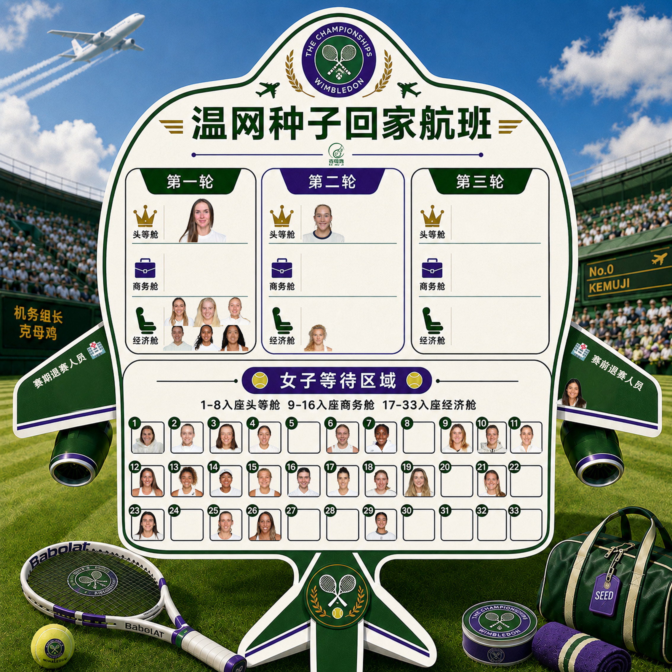 温网第三日， 种子回家航班 累计获客21人✈️ 新科法网女单冠军被空奶送进头等舱