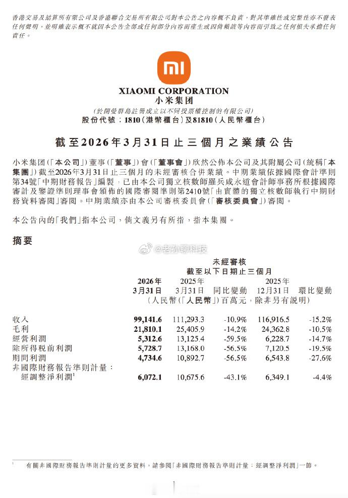 小米一季度净利润60.72亿小米一季度的净利润同比下滑43.1%，官方说法是受宏