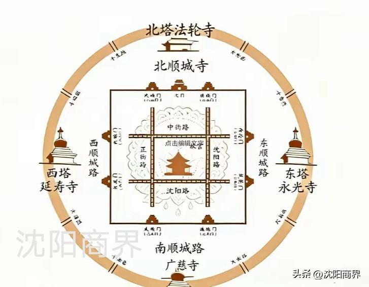 沈阳中心点在沈阳中心庙
2300年城建史
外圆内方
世界唯一坛城设计
前朝后市，