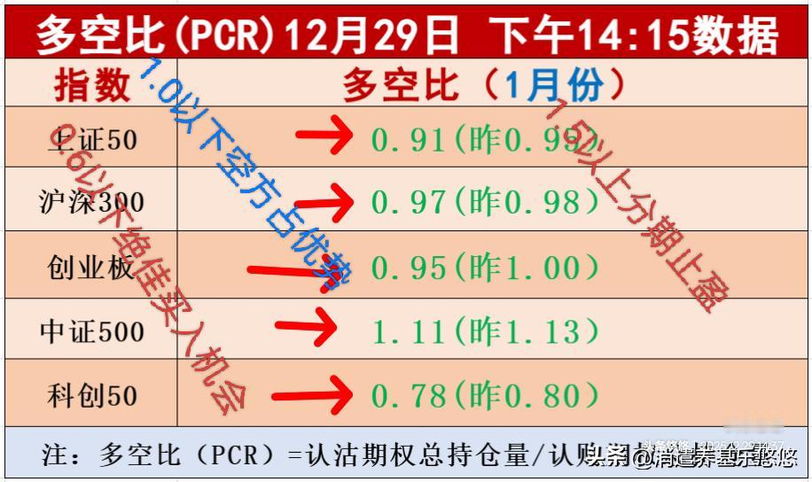 12.30发生什么事了，黄金白银跳水暴跌，今天A股不平静！
     周一，美三