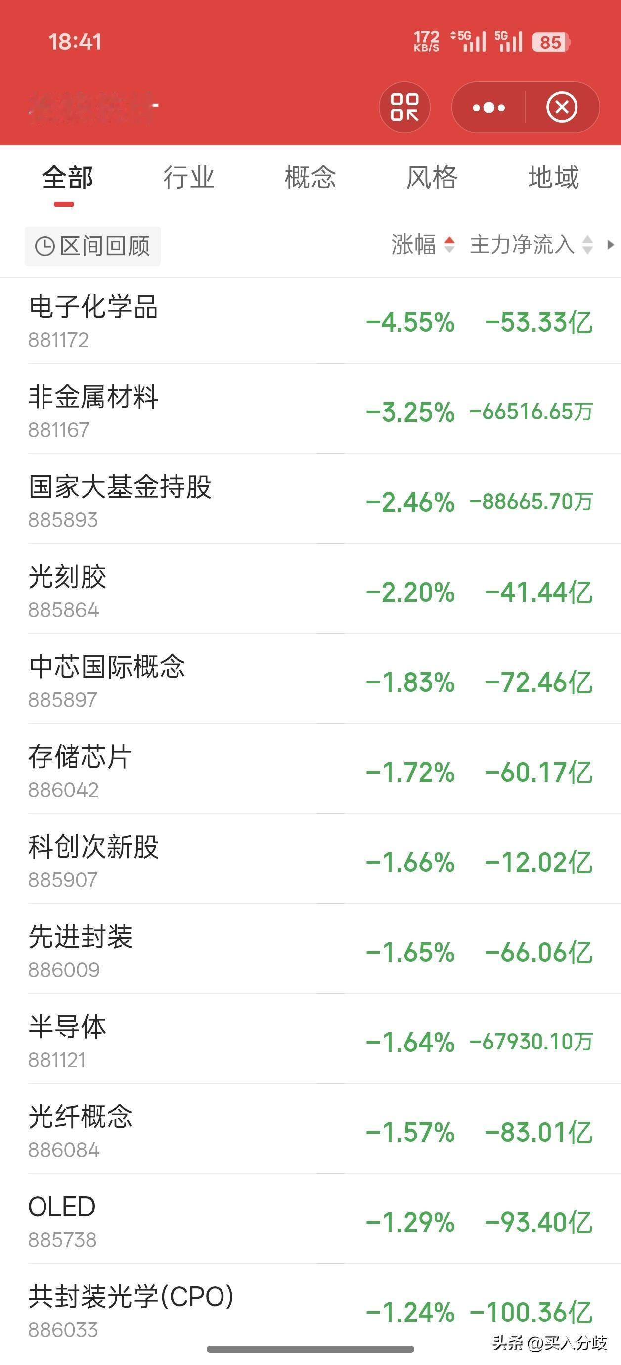 6月12日A股三大指数集体放量收涨，呈现“沪强深弱、周期领涨”格局。截至收盘，上