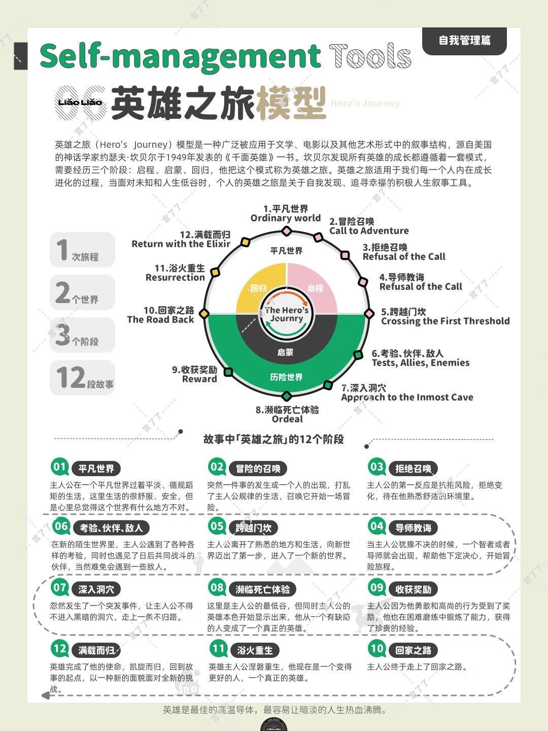 你就是自己生命故事的英雄