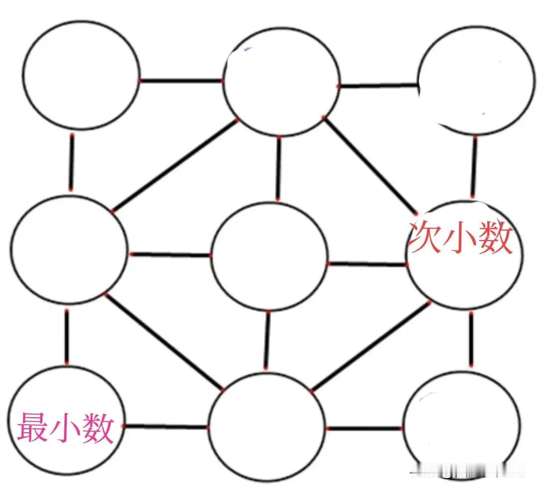 九宫格四数和幻方综合练习(和+比例型)
【原题】如图示的九宫格四数和幻方，填入适