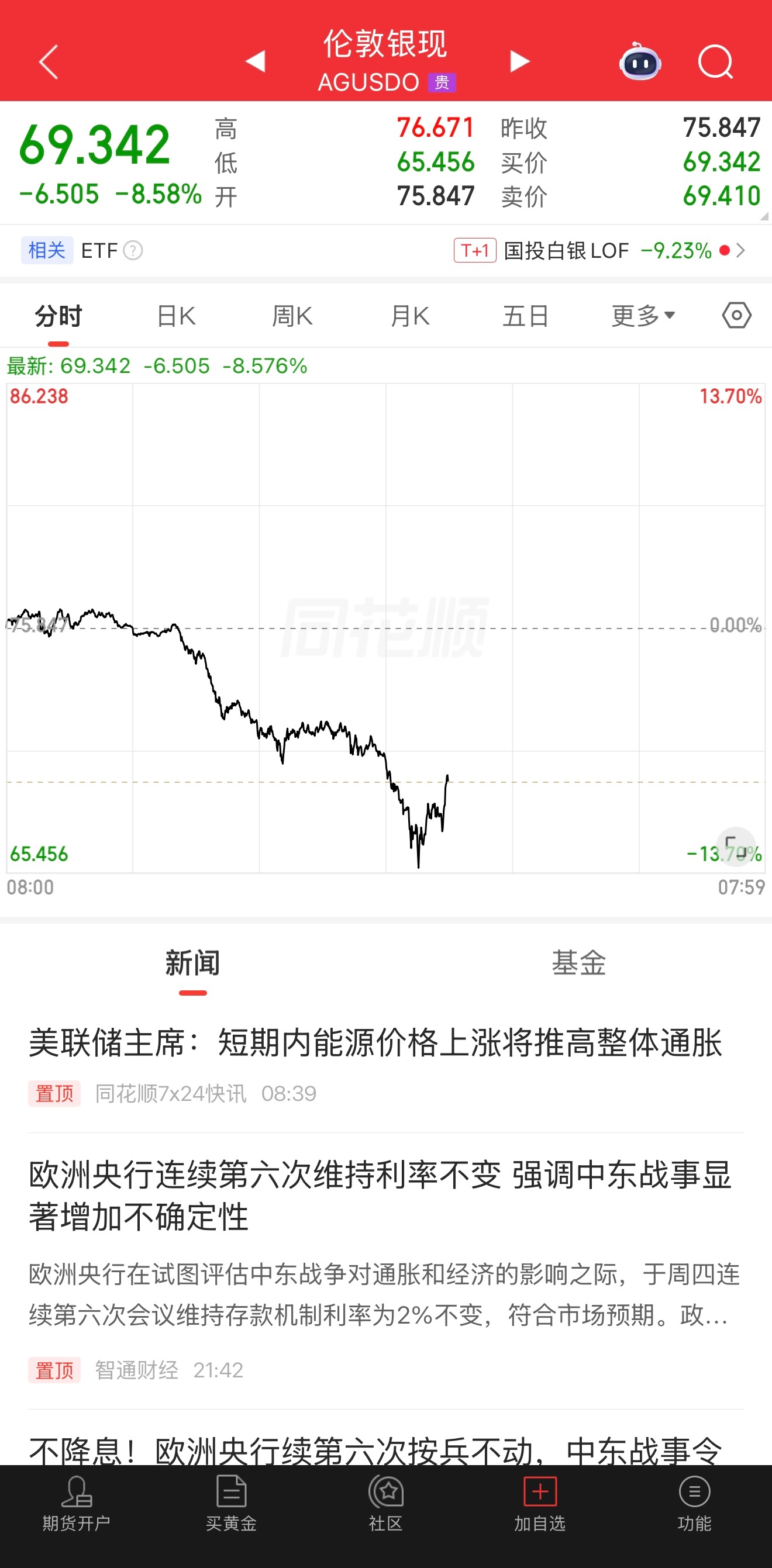 美元指数崩了，黄金白银终于反弹了a股 在不反弹就要吃面了，明天大A大家一起吃肉！