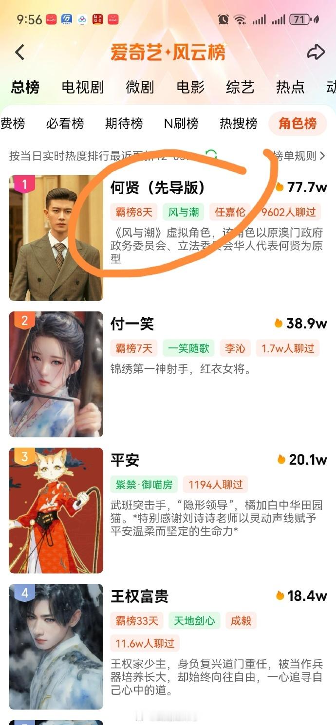《风与潮》未播先爆昨天才官宣定档，今天任嘉伦饰演的何贤已经登顶爱奇艺站内角色榜，