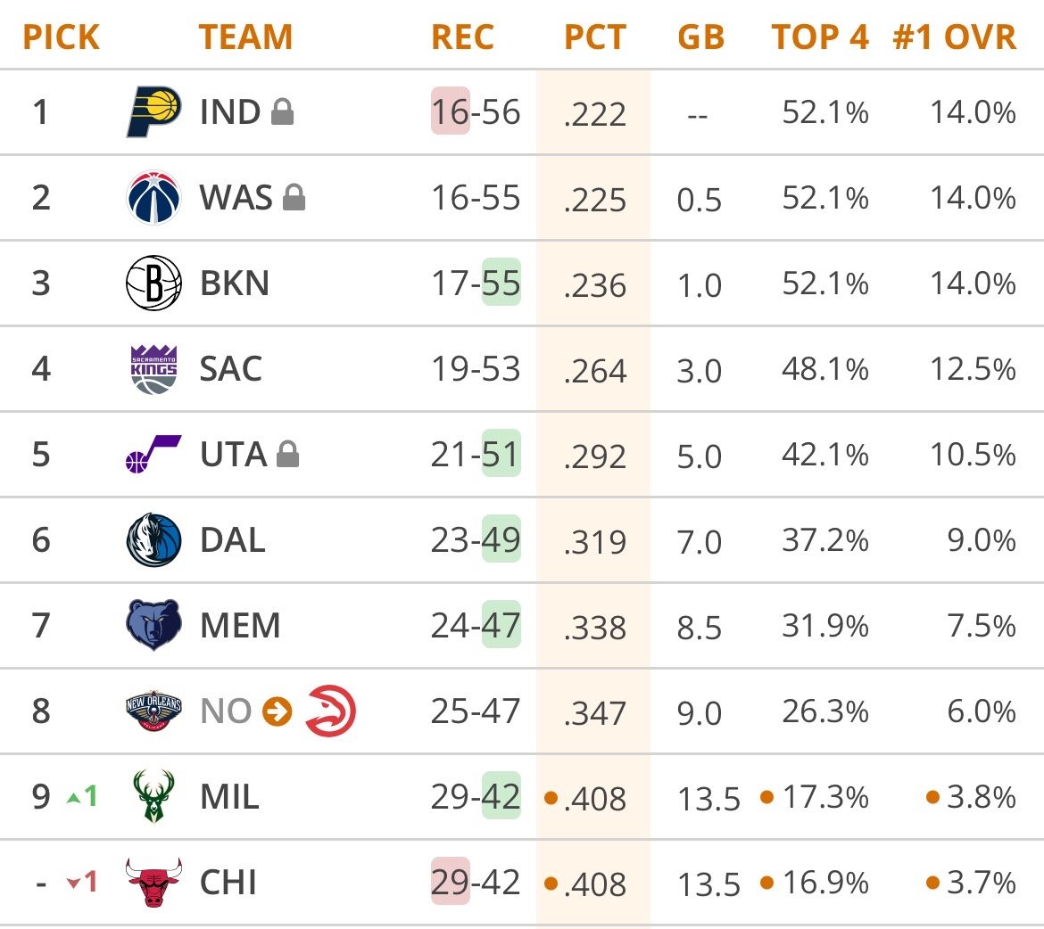 今年的状元签概率Top10，谁会是那个幸运儿