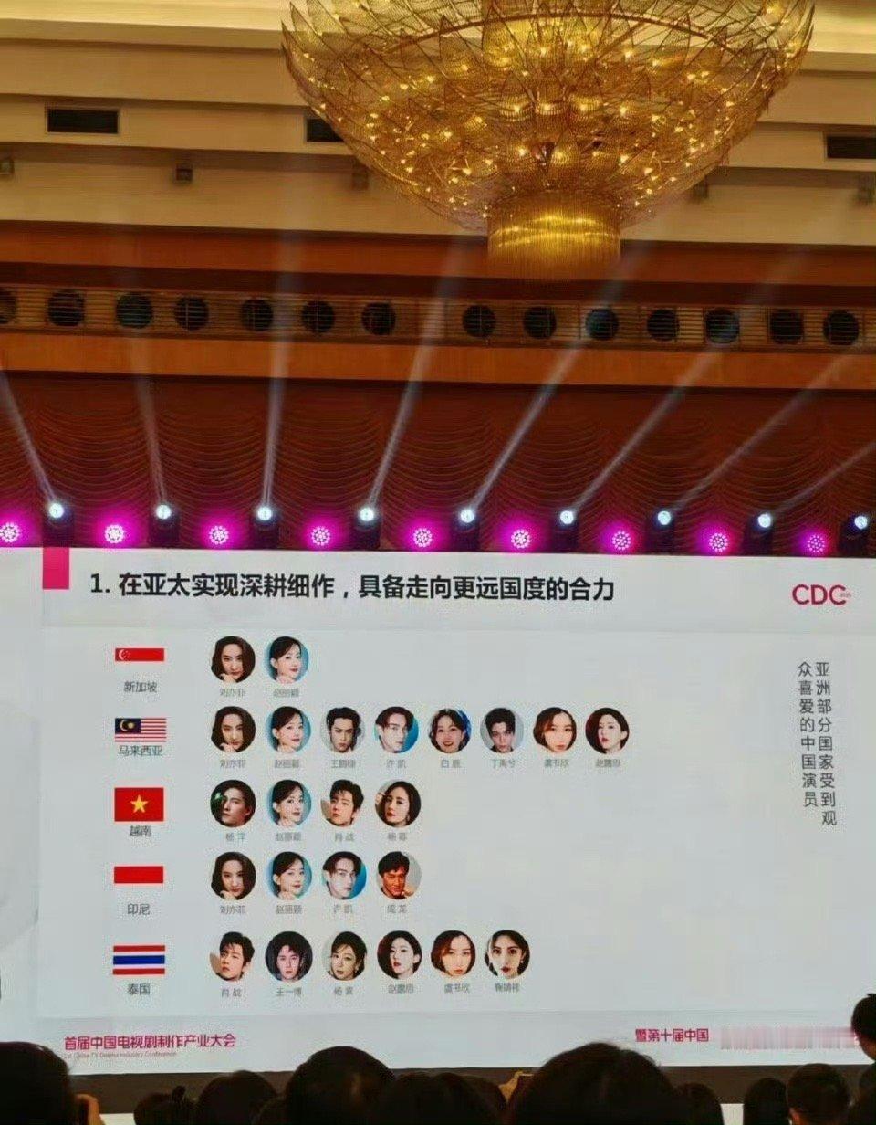 亚洲部分国家受到观众喜爱的中国演员 