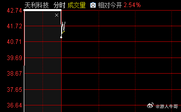 各位家人们 天利科技可以跑了 不贪咯[鼓掌]跑了跑了！ ​​​