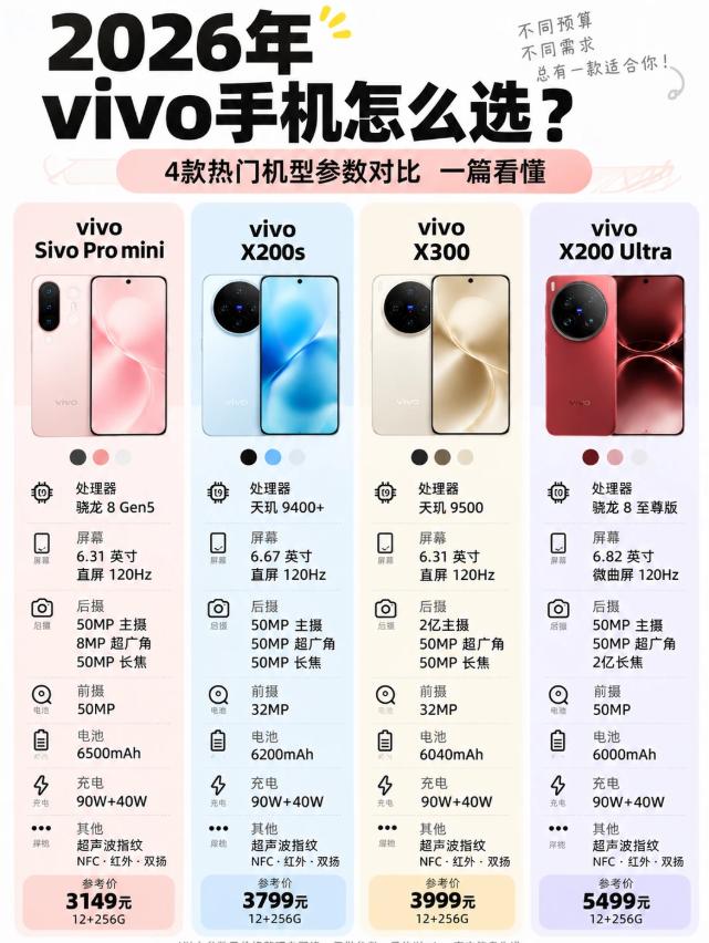 准备换vivo手机的朋友，先别急着下单
 2026年这4款vivo手机怎么选？处
