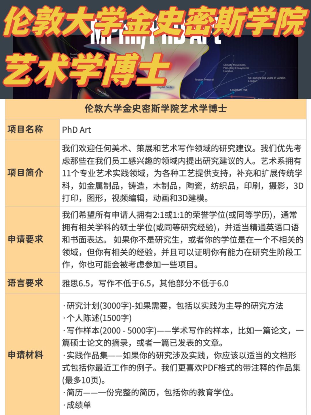 伦敦大学金史密斯学院丨艺术学博士