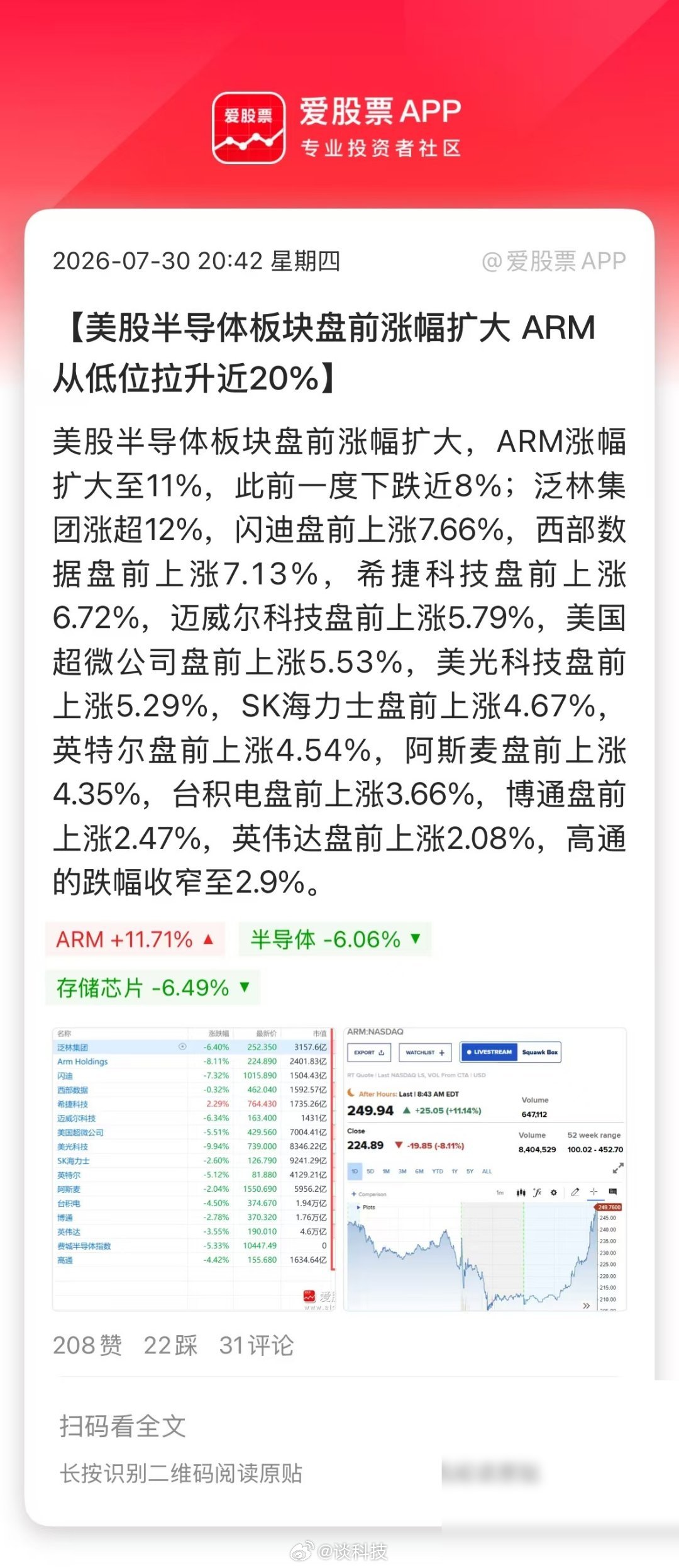 今晚美股那边，几个信号挺有意思。 先看SK海力士，董事长亲自下场买股票，盘前直接