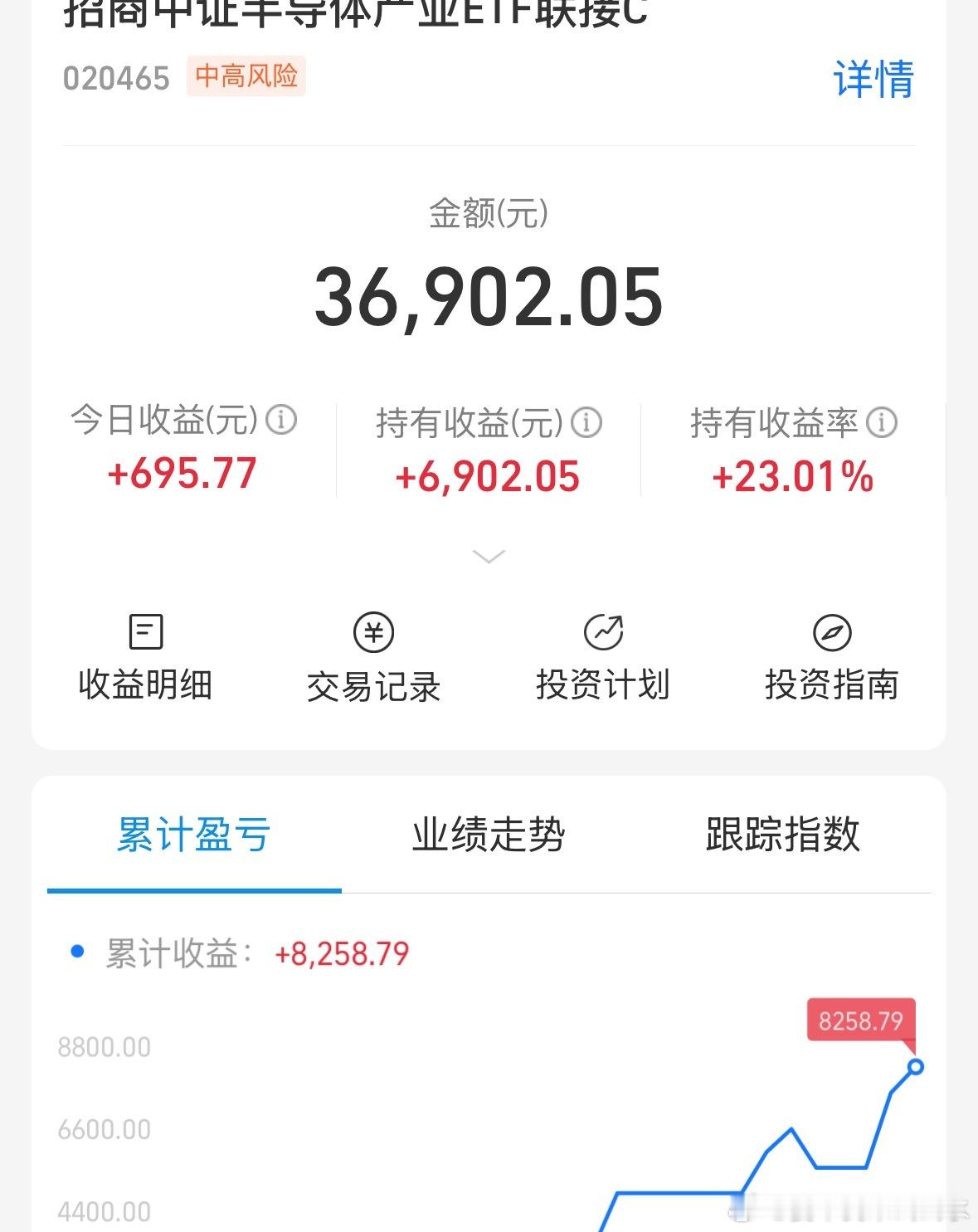 明天大概率要跌了，今天提示了好几次，想卖的今天卖 