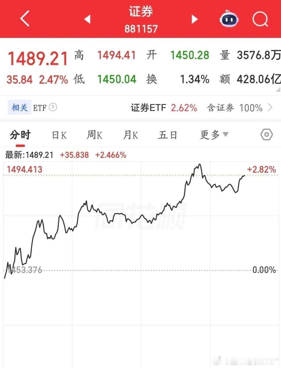 A股这走势完全不对，4000点难道已经就是极限了？今天A股又给股民上了一课，昨天