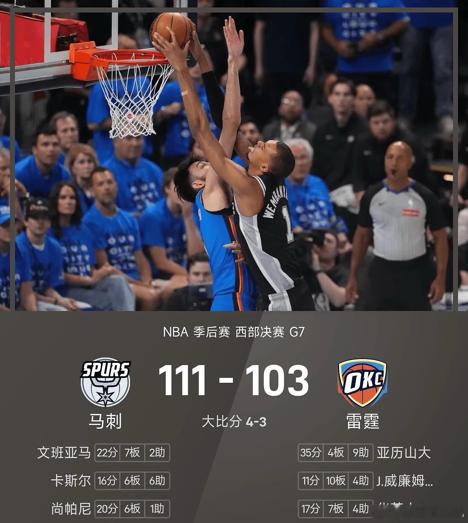 NBA 5月31日NBA季后赛西决G7开战，雷霆坐镇主场与马刺交手。首节马刺取得
