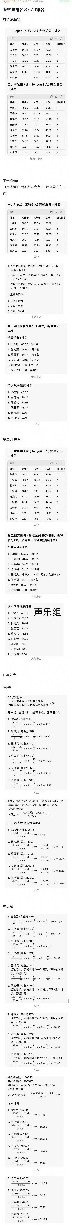 张函瑞张桂源rap组断层第一张函瑞声乐组第一 四代突围赛考核总排名及小组排名，这