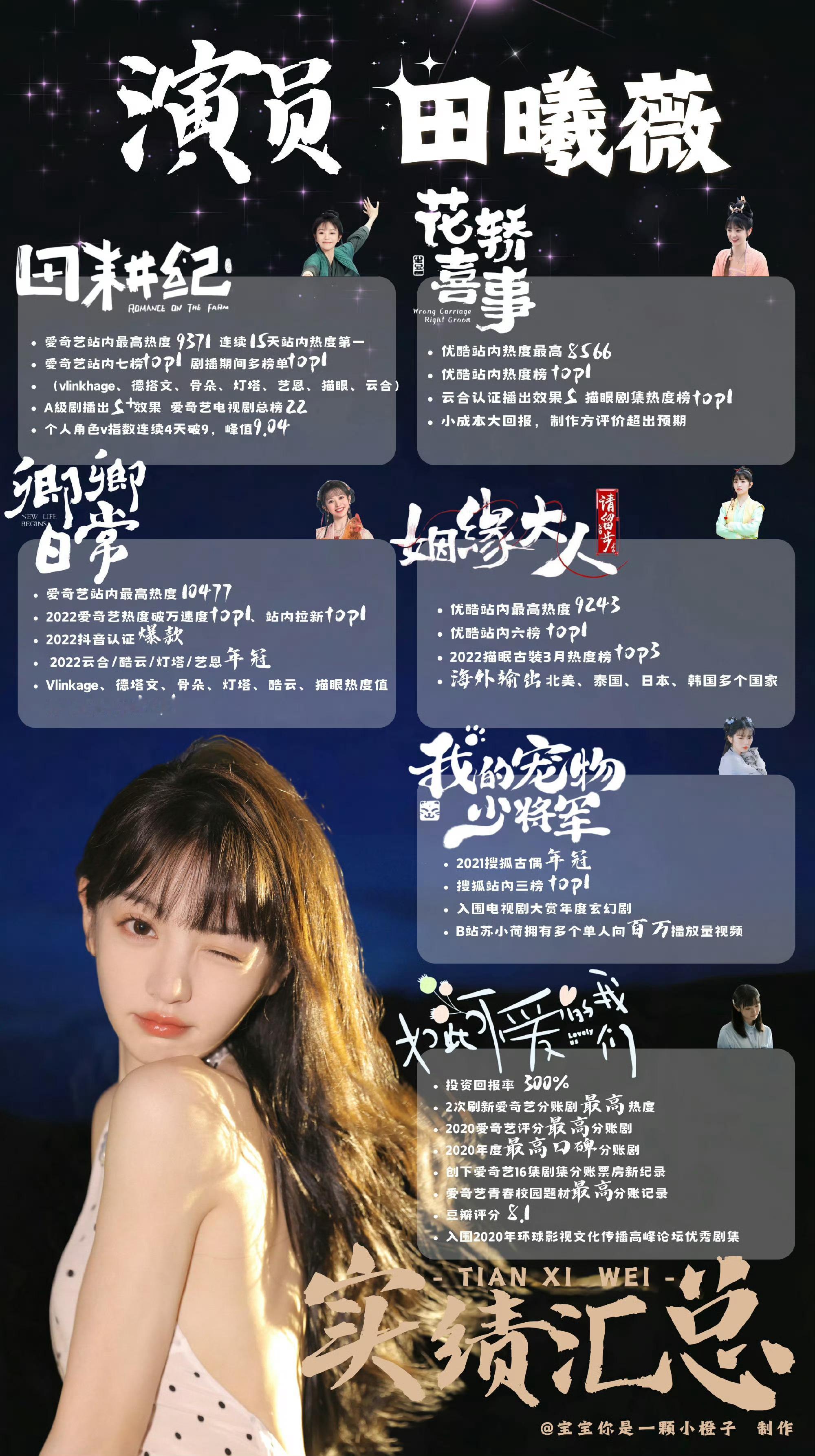 内娱95四大待爆花 网友评选的内娱四大待爆花95花🌺：田曦薇、周也、卢昱晓、张